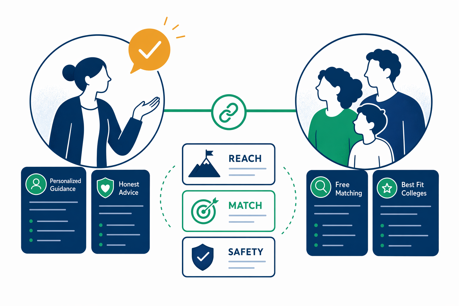 关于 BrightPath Admissions